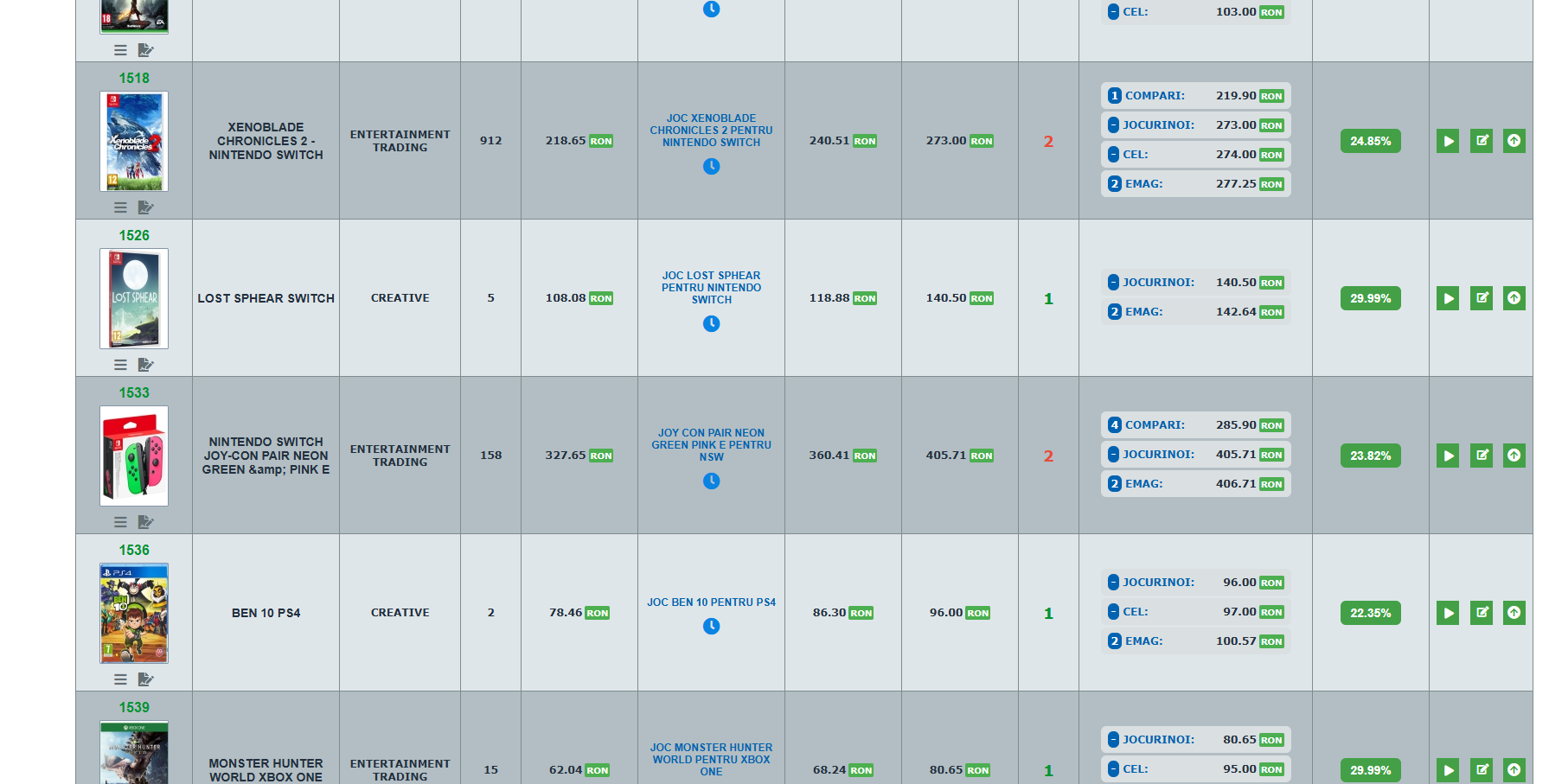 Documentație produse – detalii și imagini
